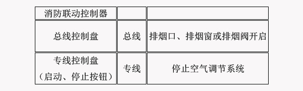 防煙排煙系統的聯動控制