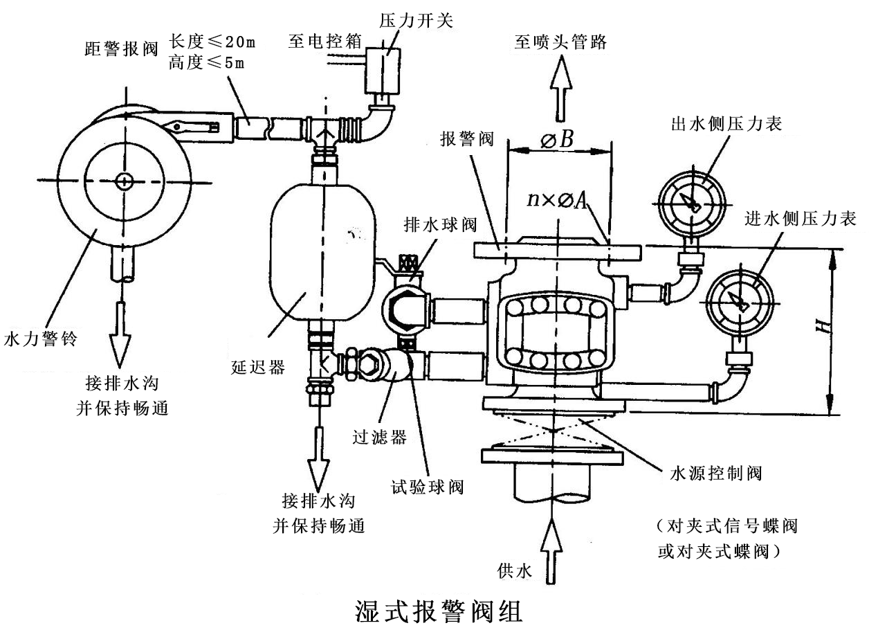 快速了解濕式報警閥的作用及組成和結構