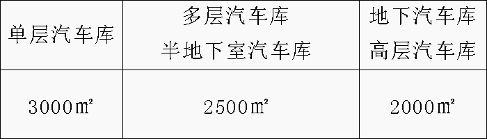 配建充電基礎(chǔ)設(shè)施的汽車庫、停車場的消防與安全