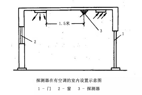 煙感探測器和溫感探測器的設置與安裝規范