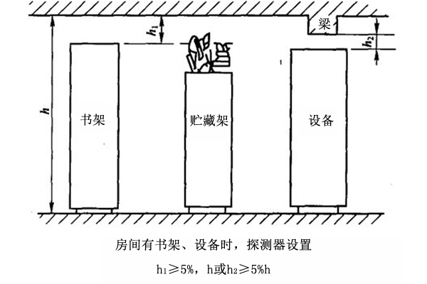 煙感探測器和溫感探測器的設置與安裝規范