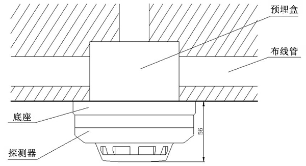 煙感探測器和溫感探測器的設置與安裝規范